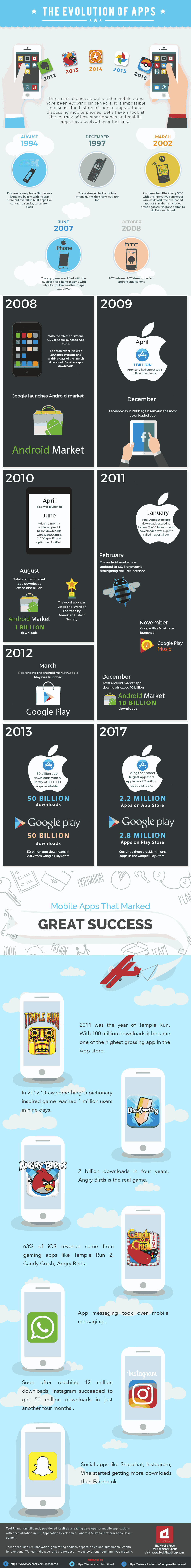 Evolution-of-Mobile-Apps