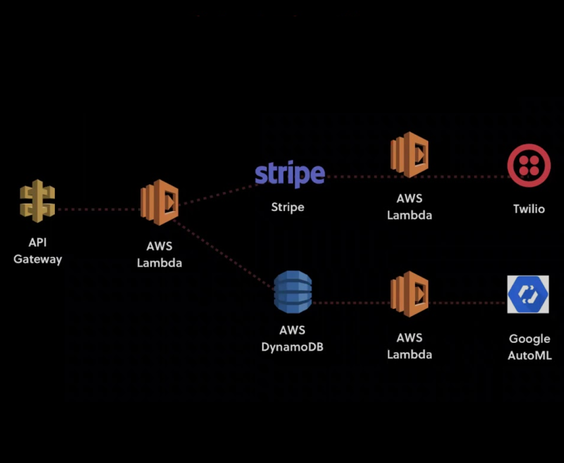 Serverless Framework