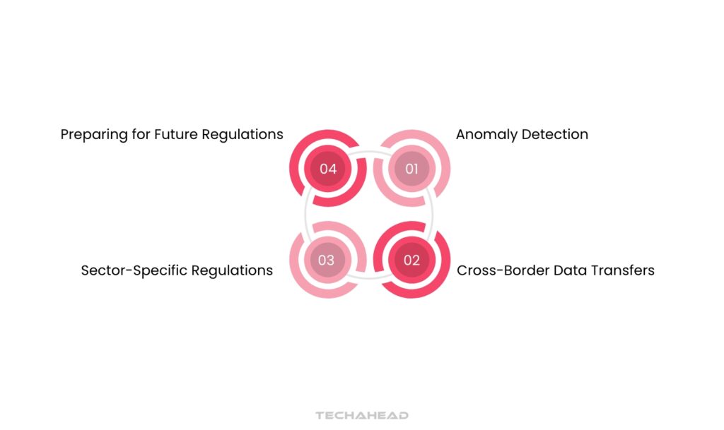 The Role of Regulations and Compliance in the Future of Privacy