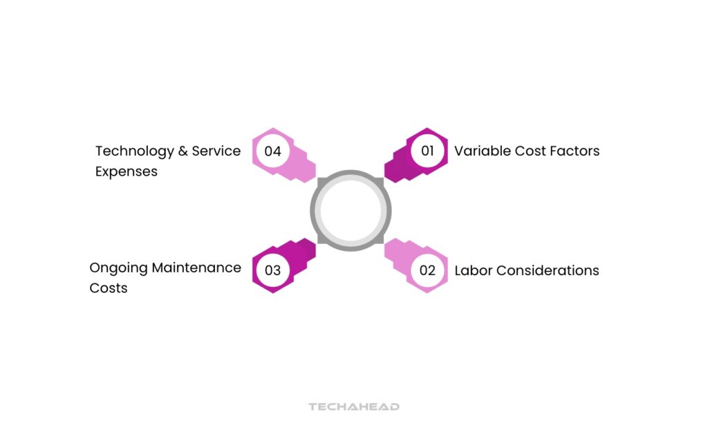 Managing Development Costs