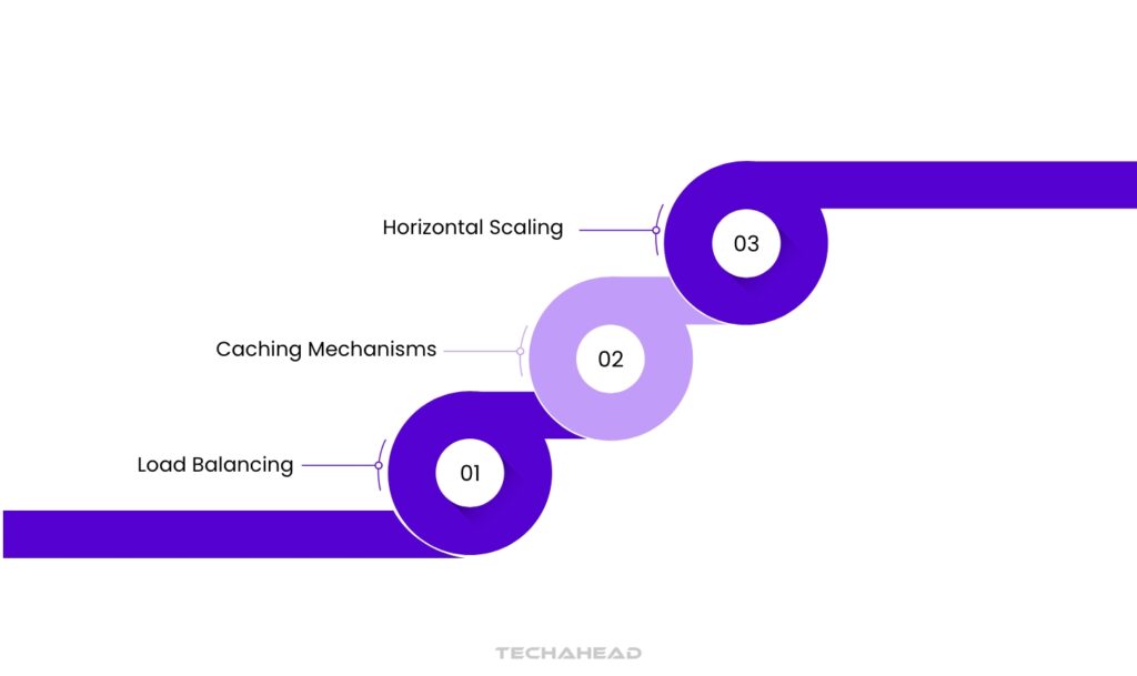 Scalability Strategies By TikTok