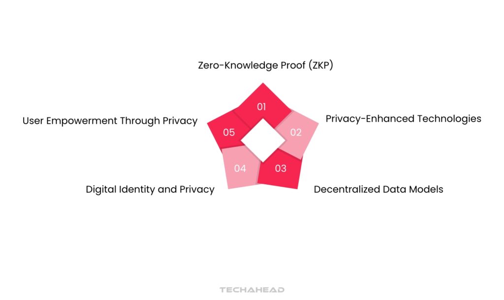 Future Privacy Trends