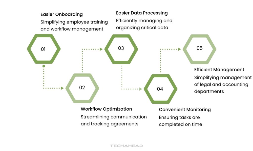 Key Benefits of Enterprise Mobile App Development