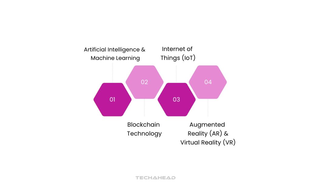 Use Cases of Custom App Development