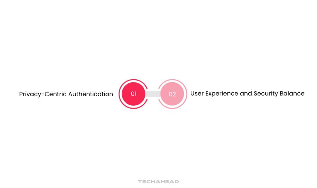 Digital Identity and Privacy