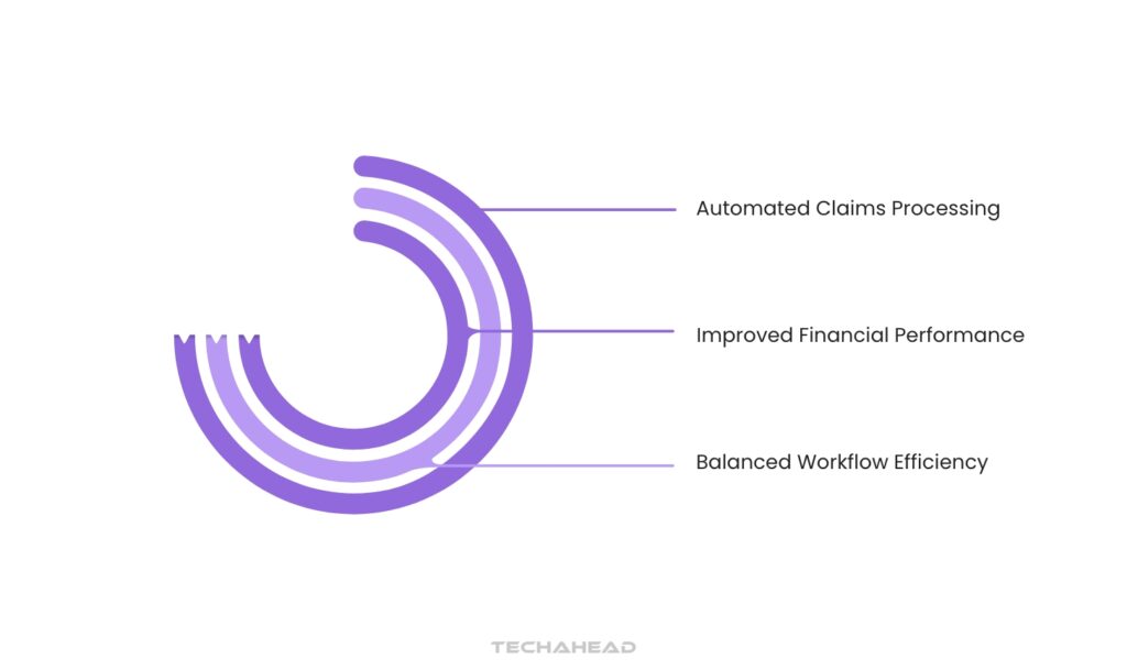 Efficient Financial and Client Management