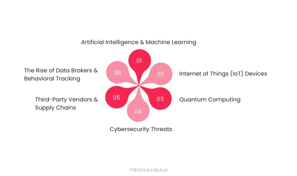 Emerging Privacy Threats Enterprises Need to Watch
