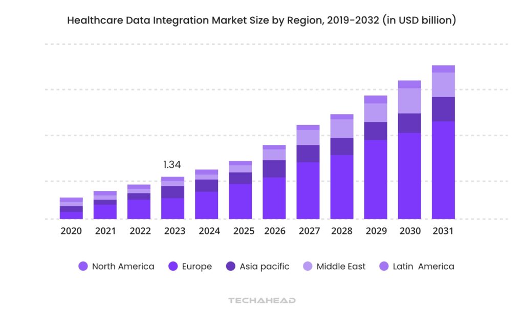Harnessing the Power of HL7 to Elevate Healthcare Application Development in 2024