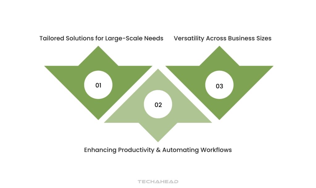 What is Enterprise Mobile App Development