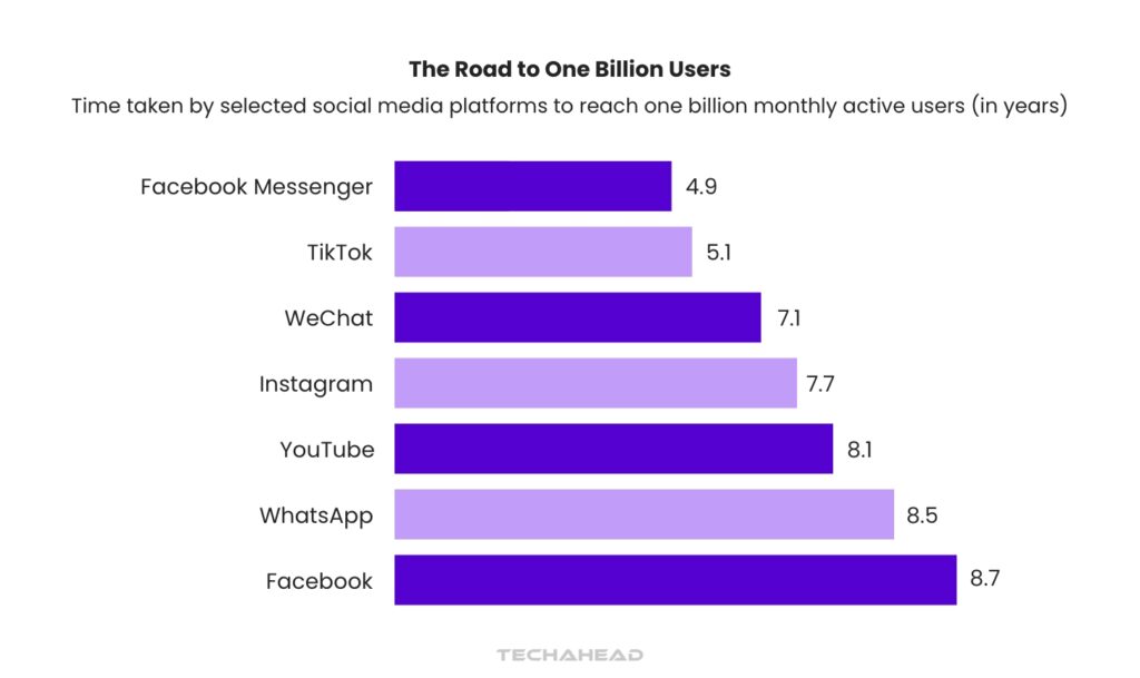 The Origin of TikTok