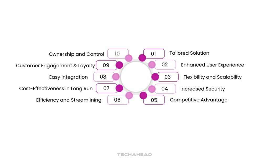 Why Should Business Opt Custom App Development