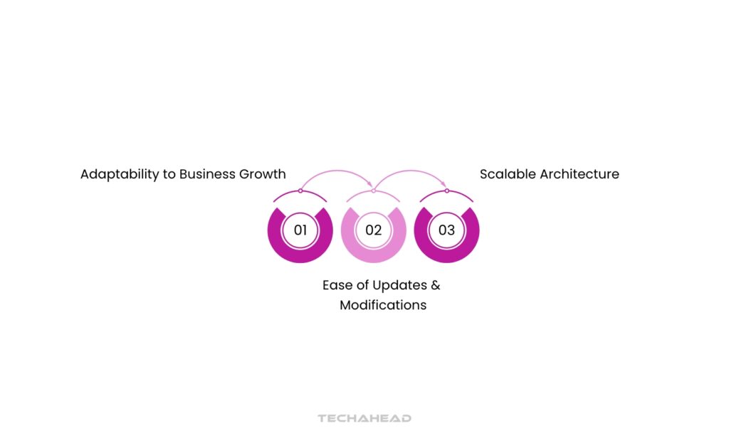 Flexibility and Scalability