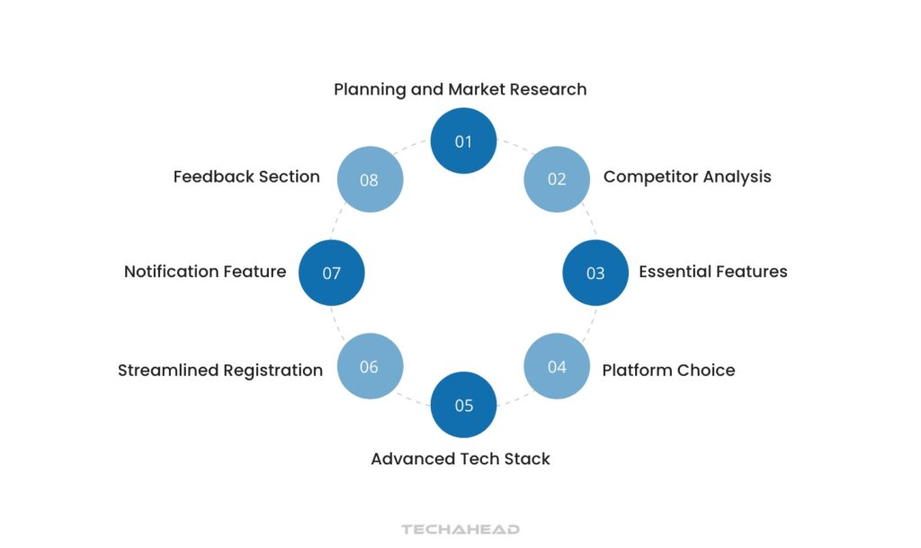Key Aspects of Developing an E-commerce App Like Amazon