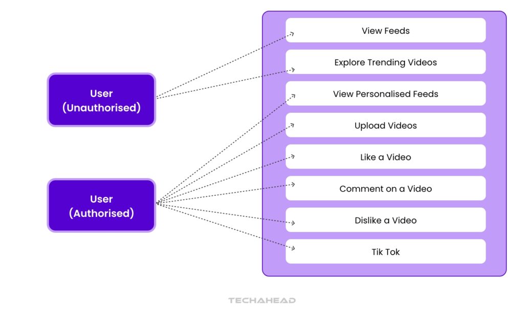 What Exactly Is TikTok