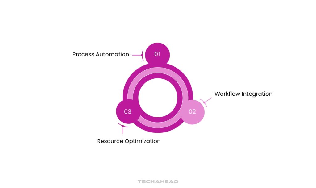 Efficiency and Streamlining