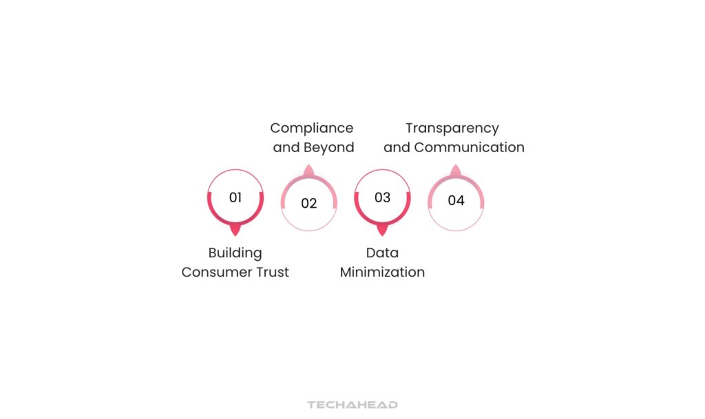 The Importance of a Privacy-First Approach