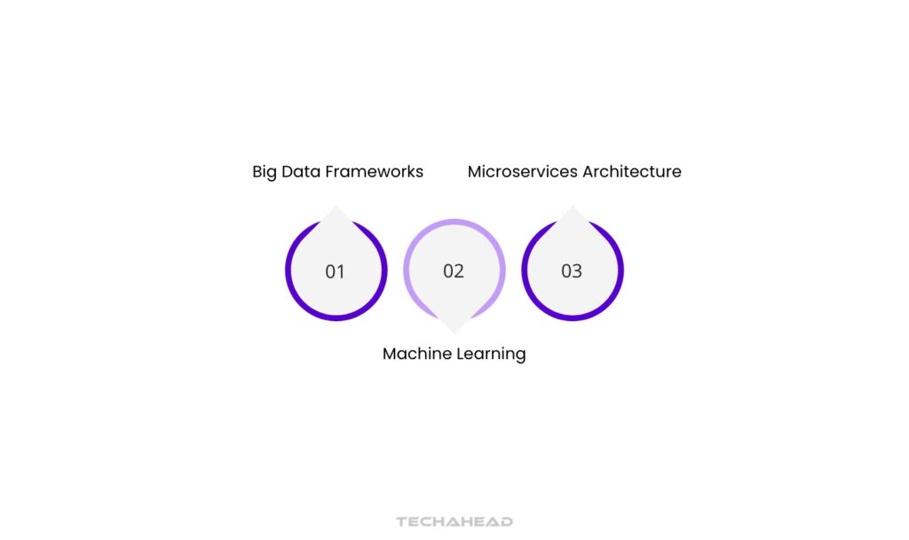 TikTok System Design: Key Components 