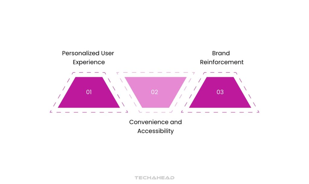 Customer Engagement and Loyalty