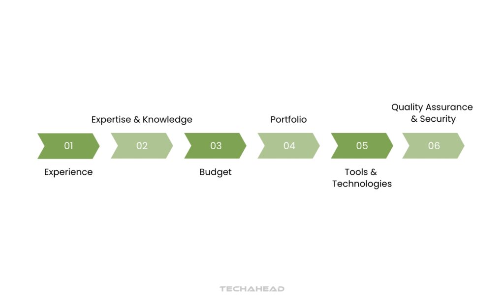 Select the Right Enterprise App Development Partner