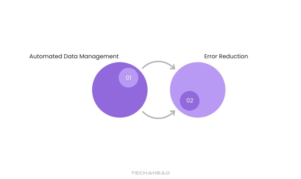 Streamlined Workflows and Boosted Efficiency