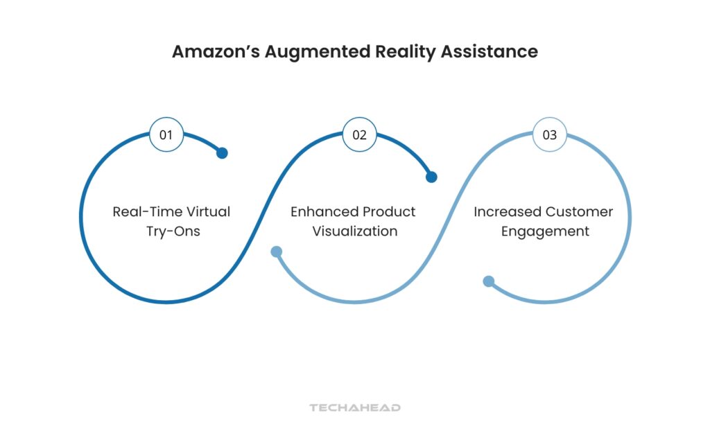 Augmented Reality Assistance