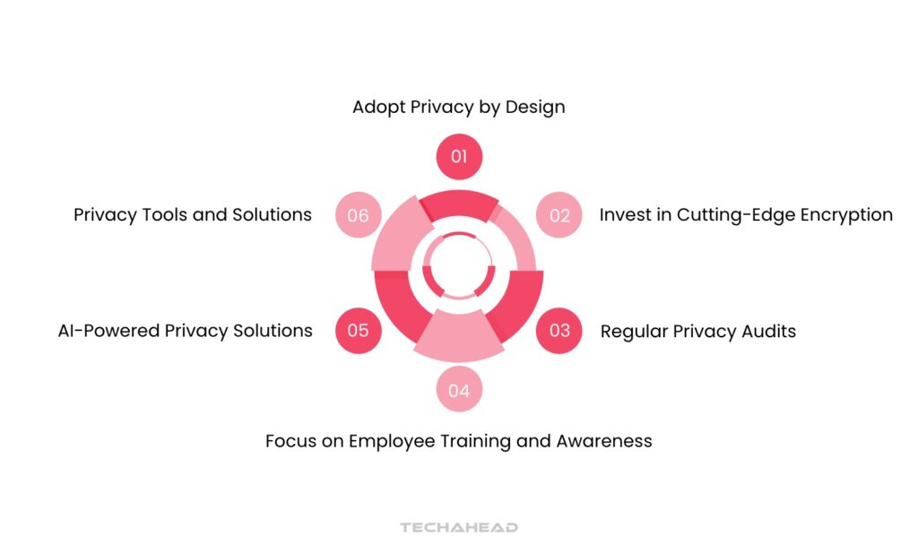 How Enterprises Can Stay Ahead of Emerging Privacy Threats