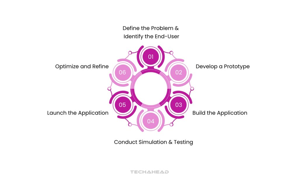 How to Build a Custom App Development