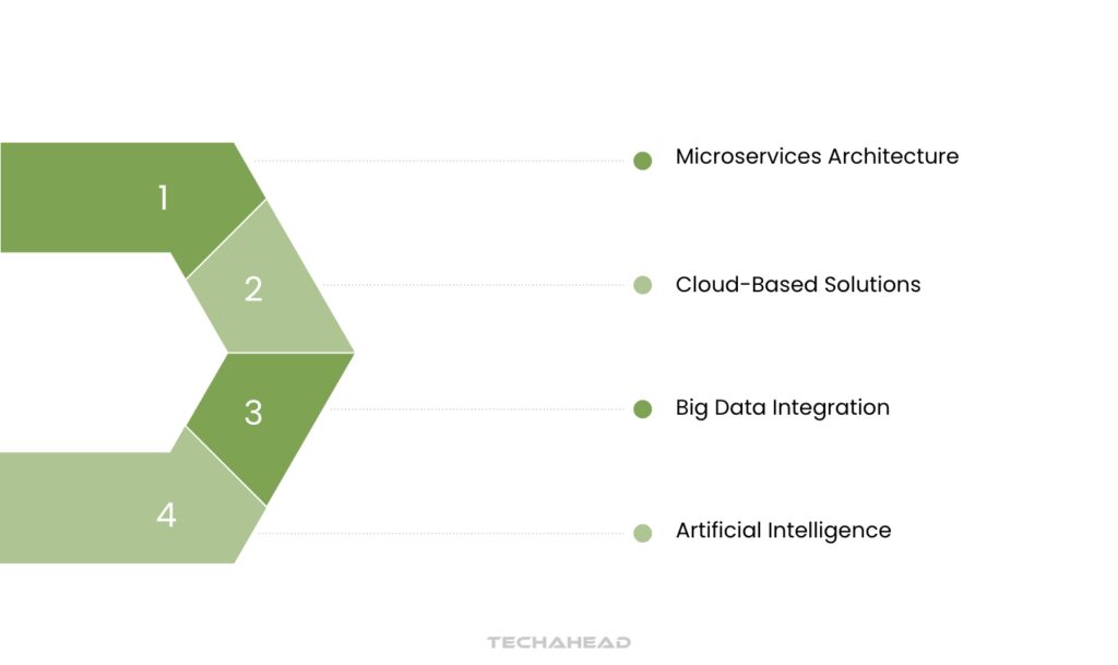 Top Trends in Enterprise Mobile App Development