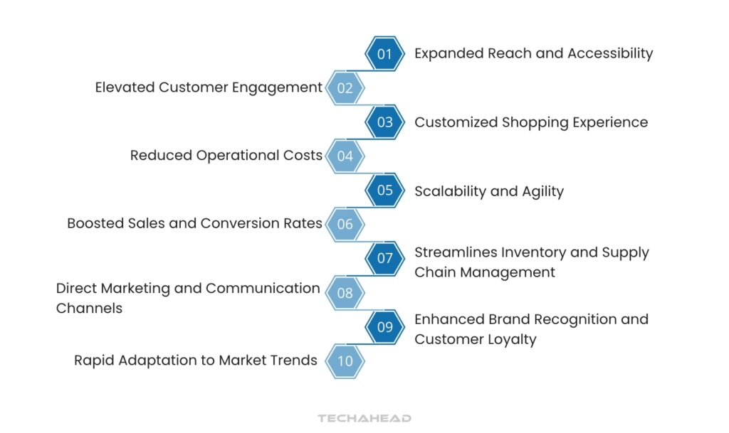 Benefits of Having an E-commerce App Like Amazon