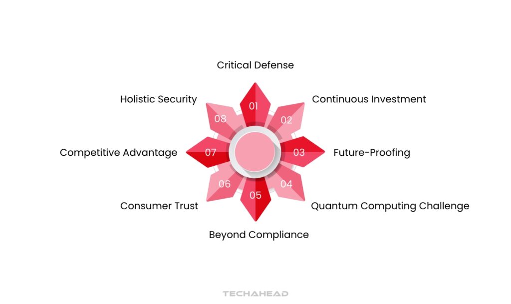 Invest in Cutting-Edge Encryption