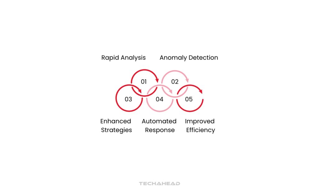 AI-Powered Privacy Solutions