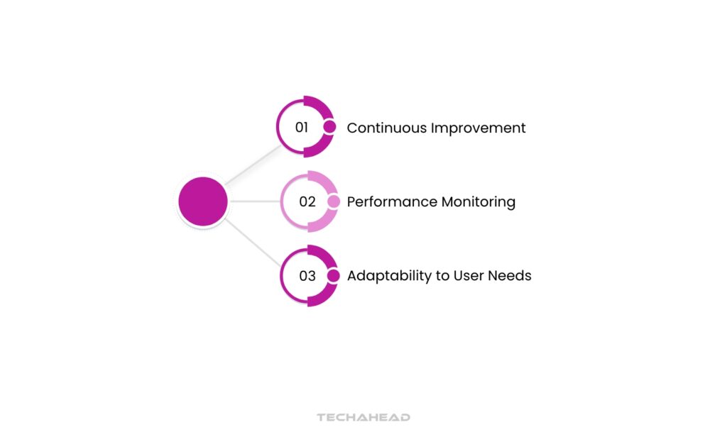 Step 6 Optimize and Refine